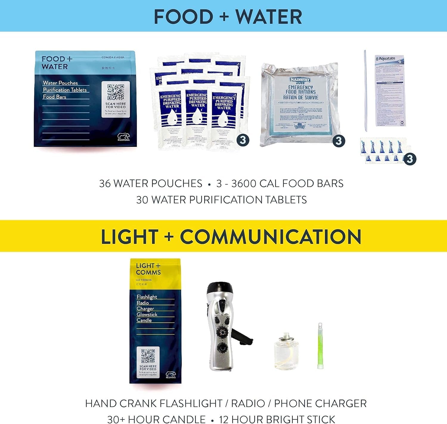 Complete Earthquake Bag - 3 Day Emergency Kit for Earthquakes, Hurricanes, Wildfires, Floods + Other Disasters